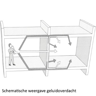 Afbeelding overdracht jellema