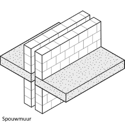 Spouwmuur