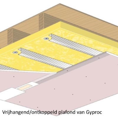 Vrijhangende plafond gyproc