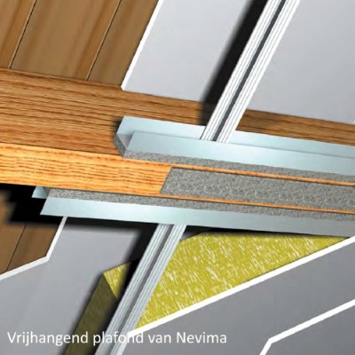 Vrijhangende plafond Nevima